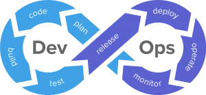 Que es DevOps